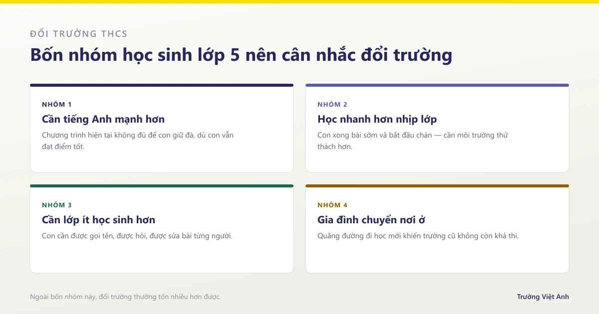 Đổi trường THCS: 4 nhóm học sinh lớp 5 thật sự cần