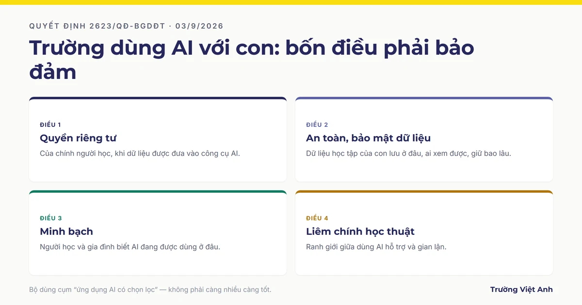 Trường dùng AI với con: Bộ buộc bảo đảm bốn điều gì?