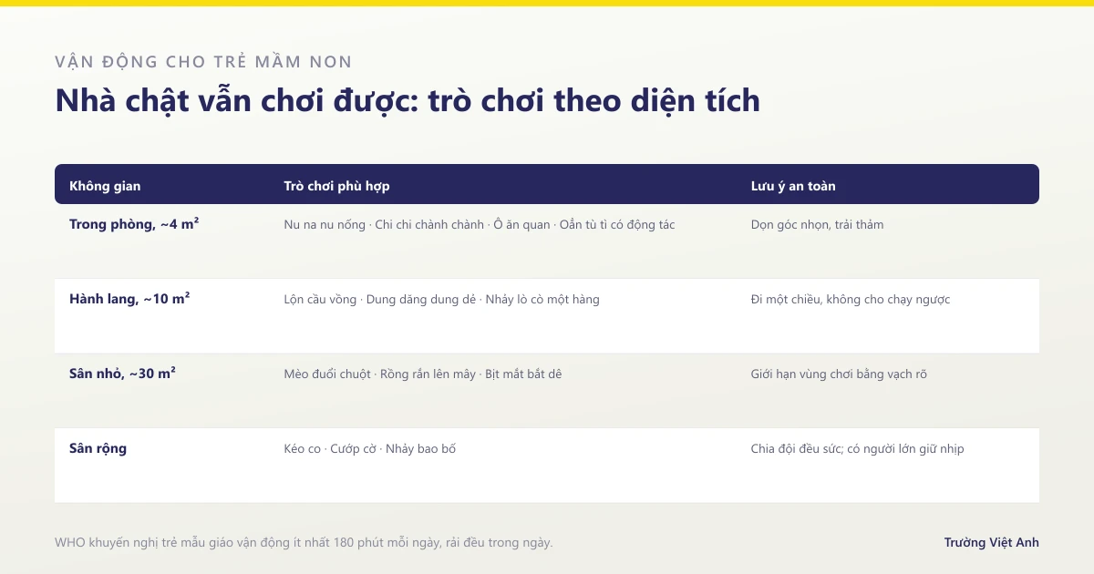 Trò chơi dân gian và vận động cho trẻ mầm non theo diện tích không gian có sẵn