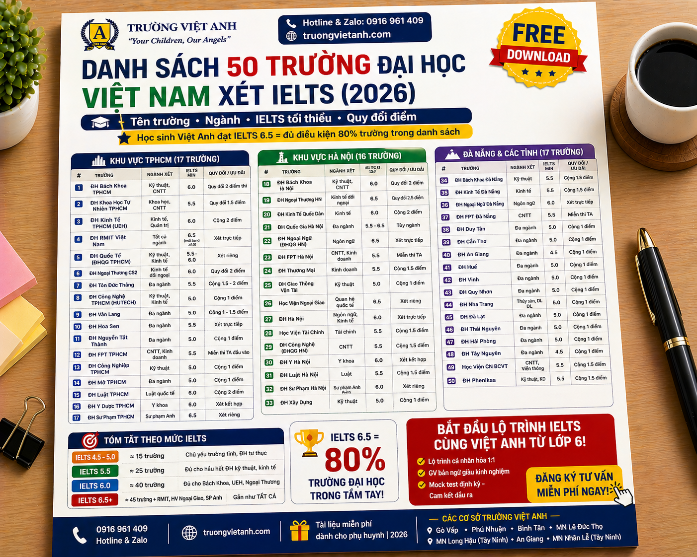 Danh Sách 50 Trường ĐH Việt Nam Xét IELTS 2026