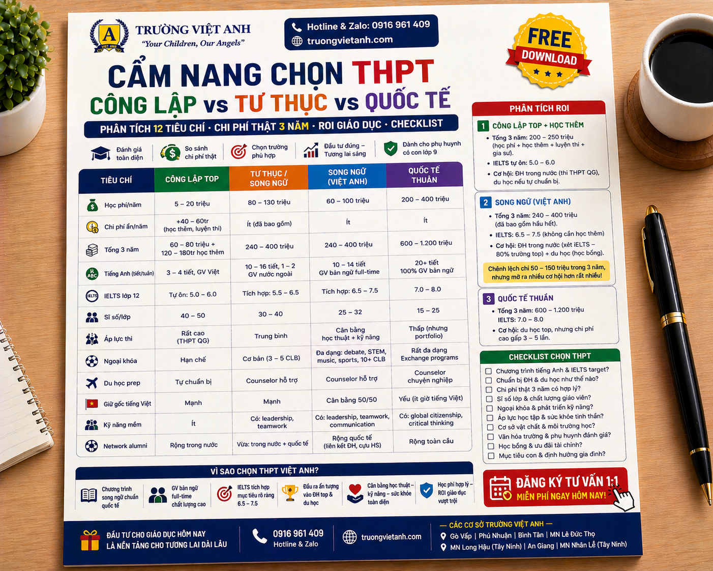Cẩm Nang Chọn THPT — Công Lập vs Tư Thục vs Quốc Tế 2026