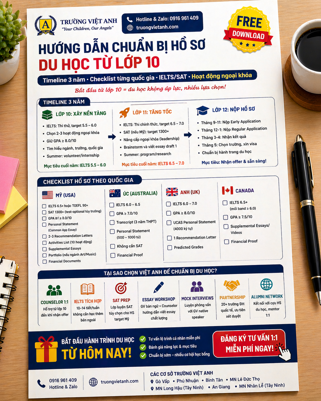 Hướng Dẫn Chuẩn Bị Hồ Sơ Du Học Từ Lớp 10 — Mỹ/Úc/Anh/Canada