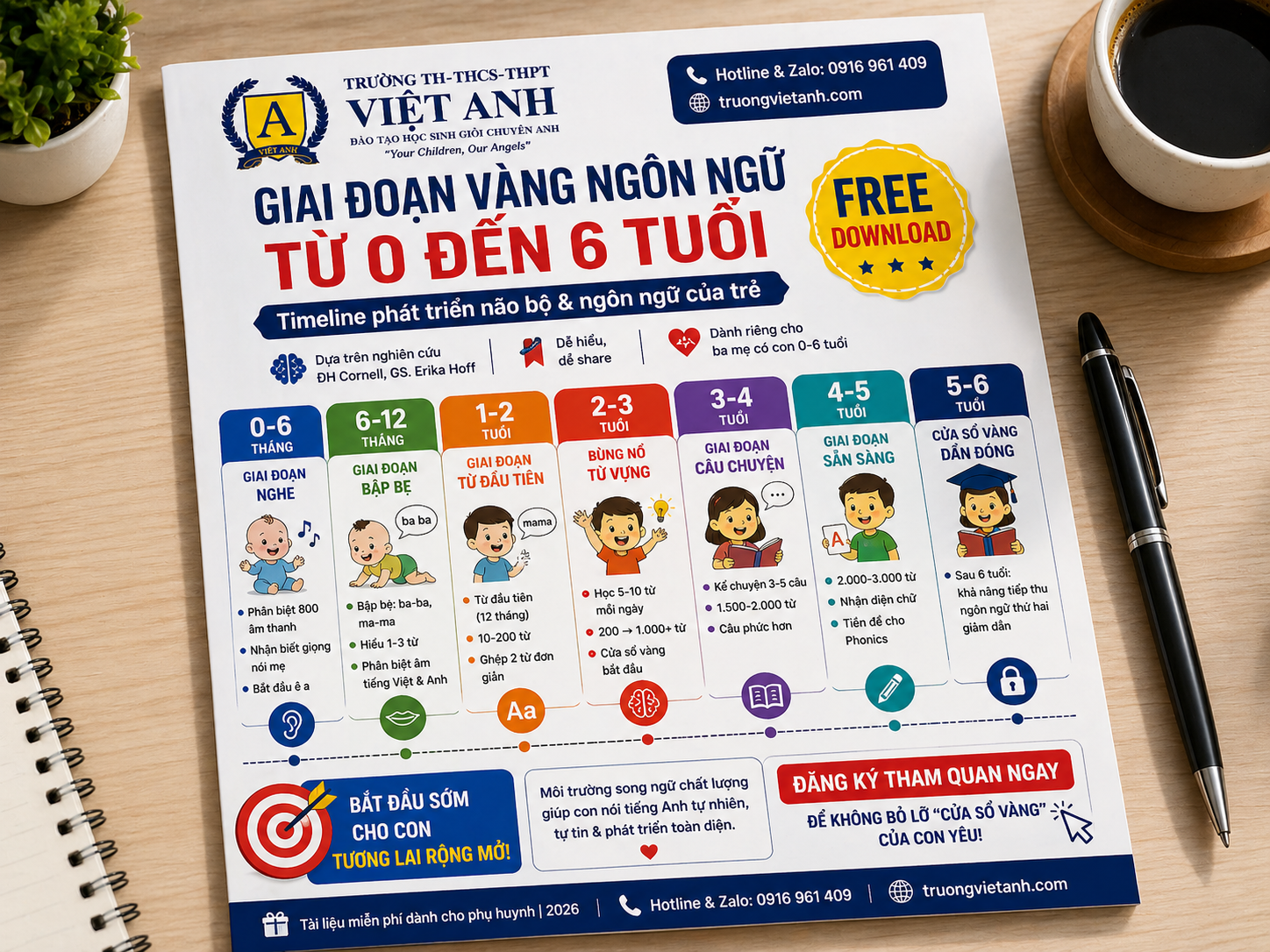 Tài liệu Giai Đoạn Vàng Ngôn Ngữ 0–6 Tuổi 2026