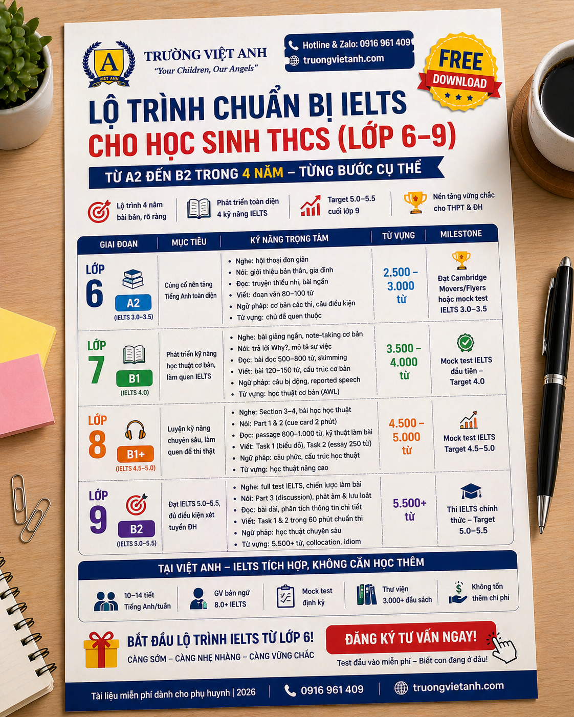 Lộ Trình IELTS THCS Lớp 6–9 (A2 → B2) 2026
