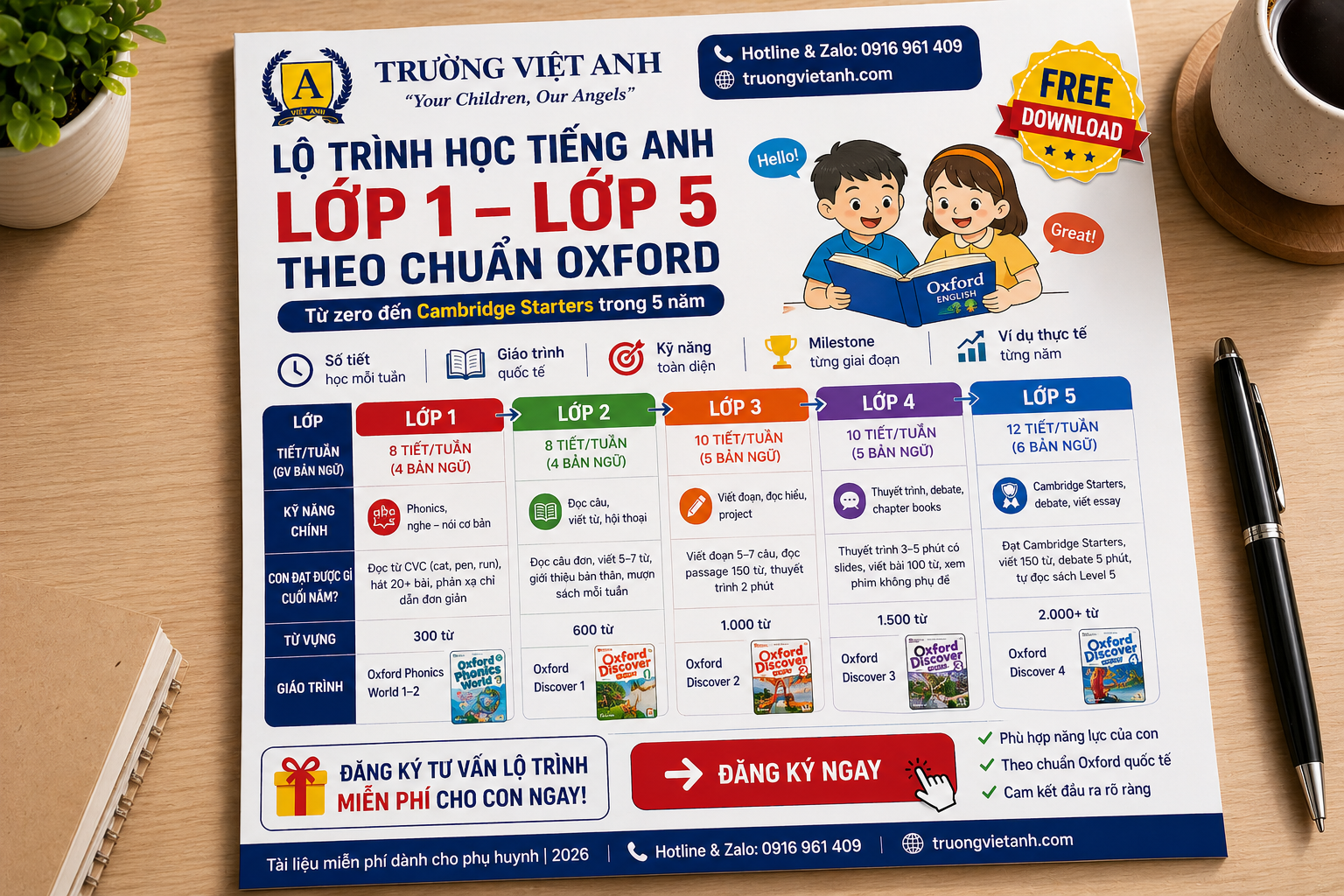 Lộ Trình Tiếng Anh Tiểu Học Lớp 1–5 Chuẩn Oxford 2026