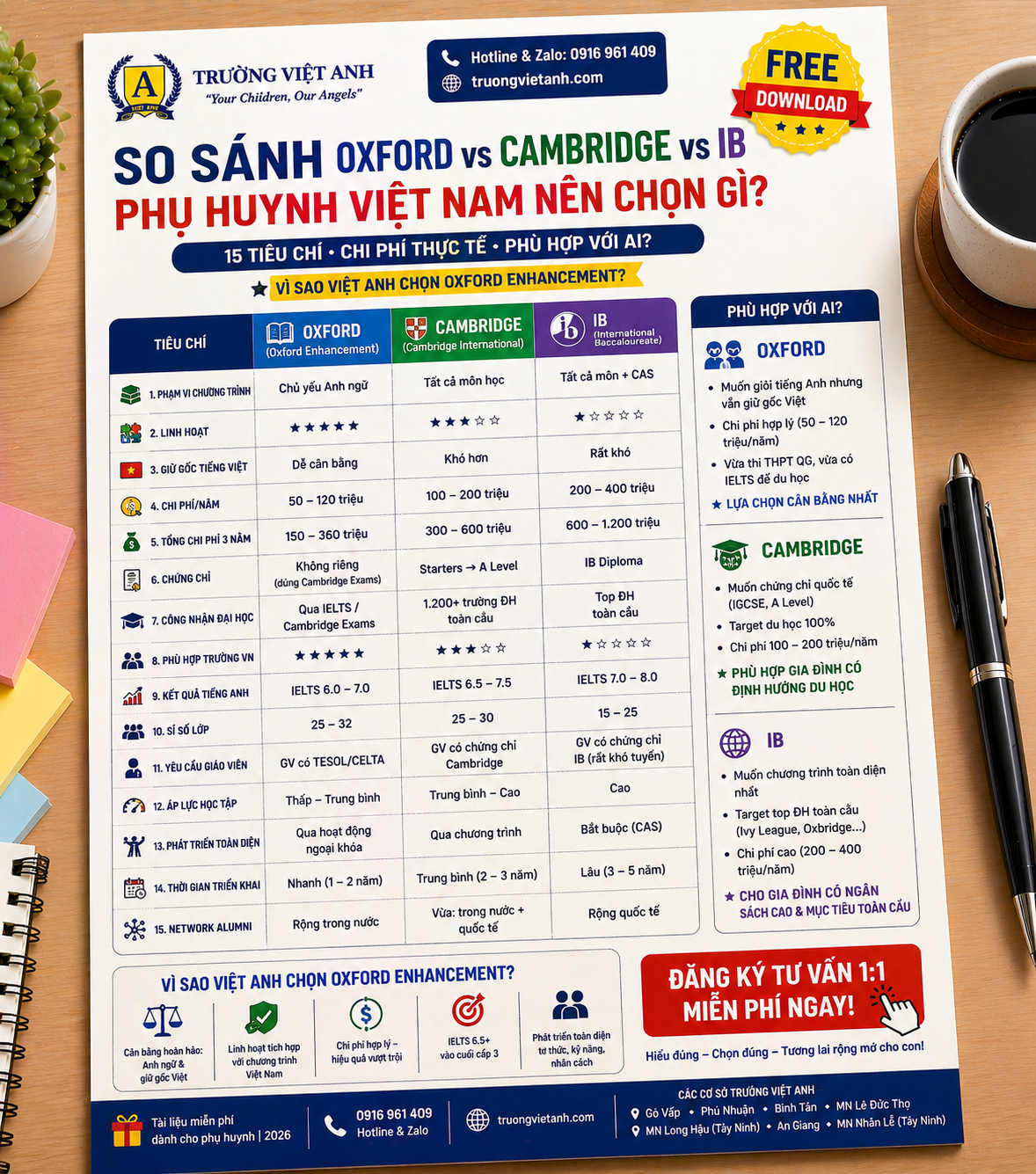 So Sánh Oxford vs Cambridge vs IB — Phụ Huynh Việt Nam Nên Chọn Gì